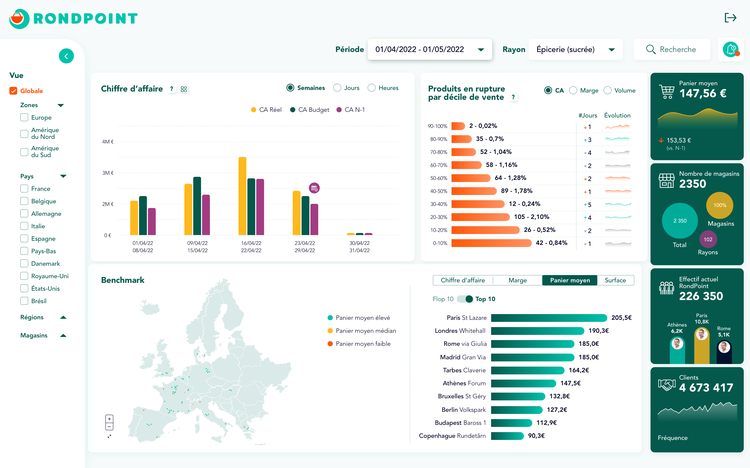 Quel outil de Data-visualisation de plus en plus utilisé permet de rendre la data plus accessible et compréhensible ?