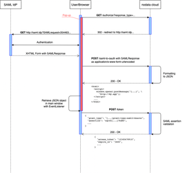 How can I get OAuth 2.0 bearer token?