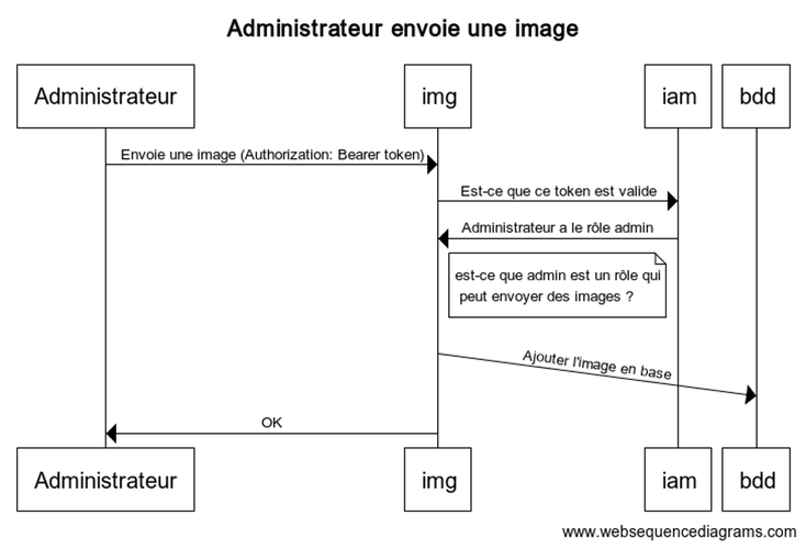 admin envoi image