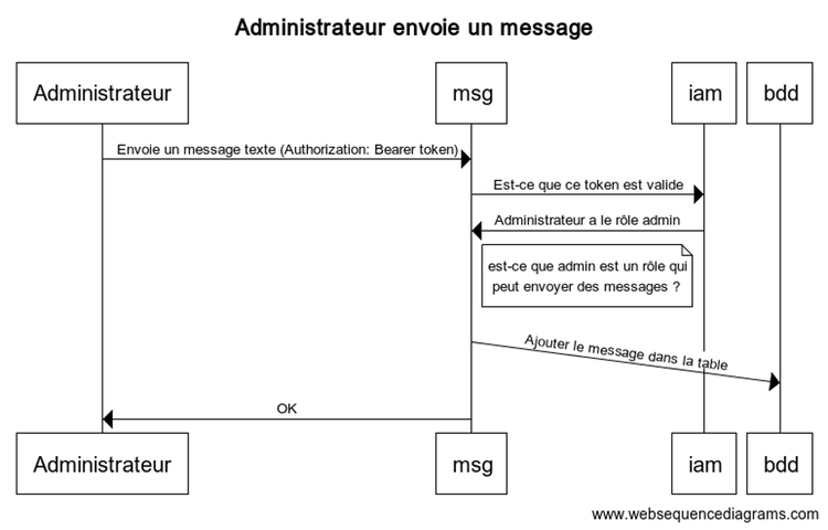 admin rbac live tchat