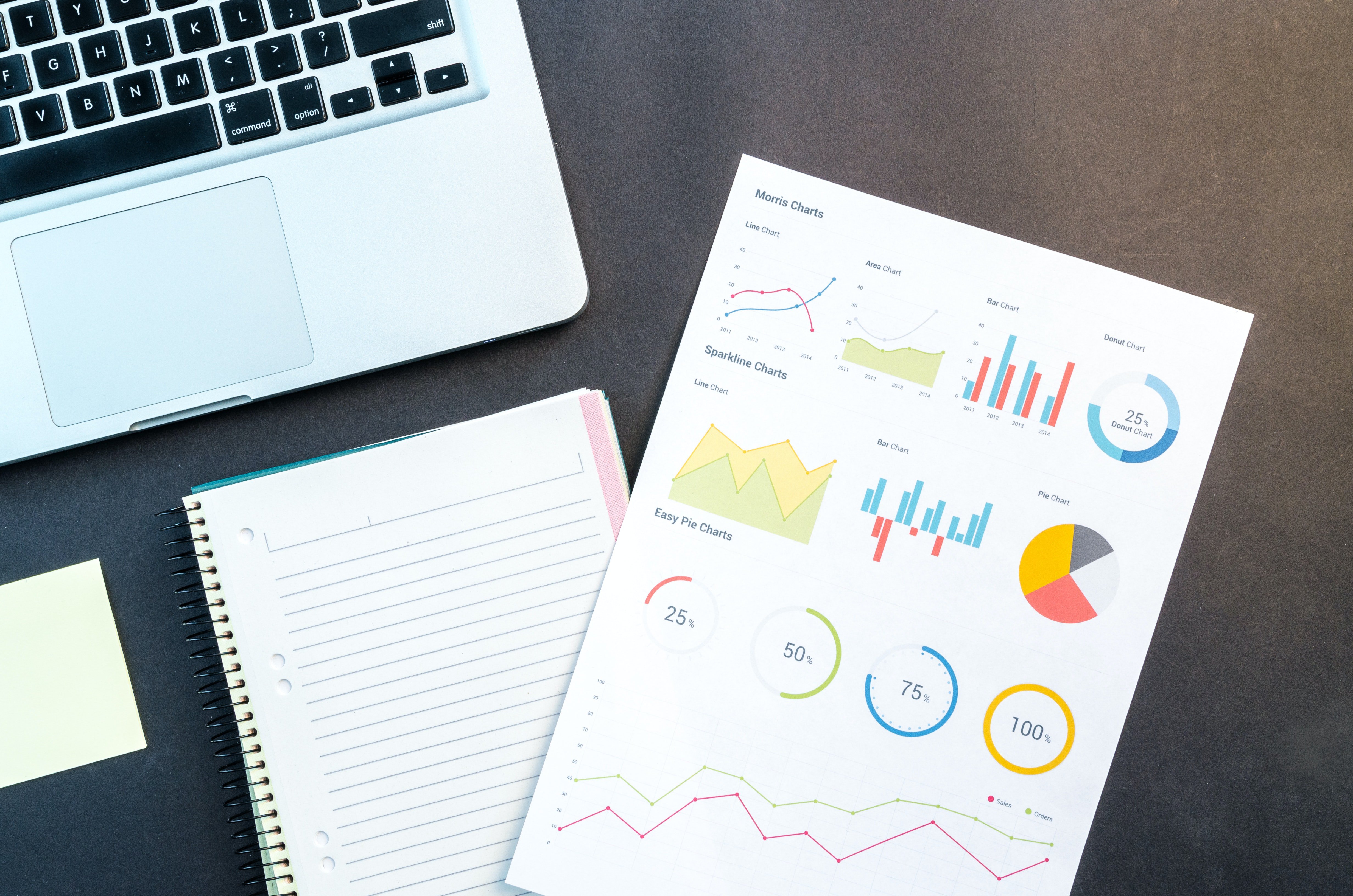 Data analysis meaningful