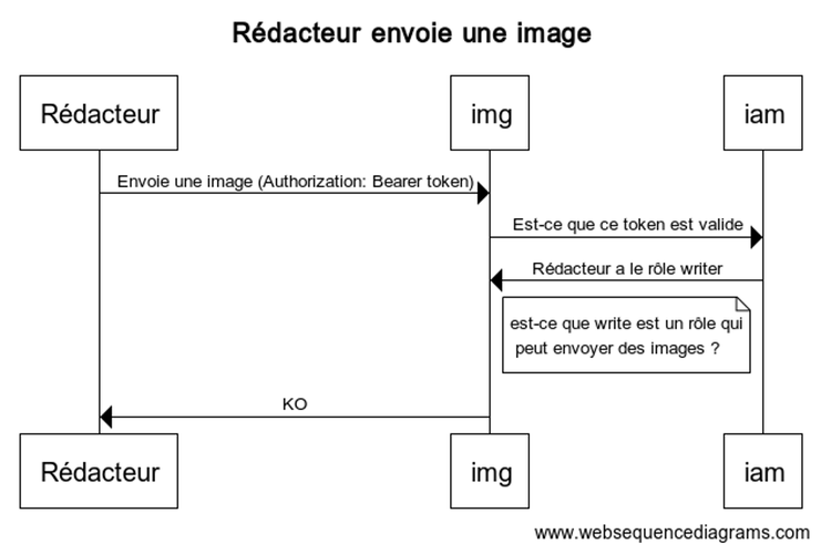 redacteur envoi image